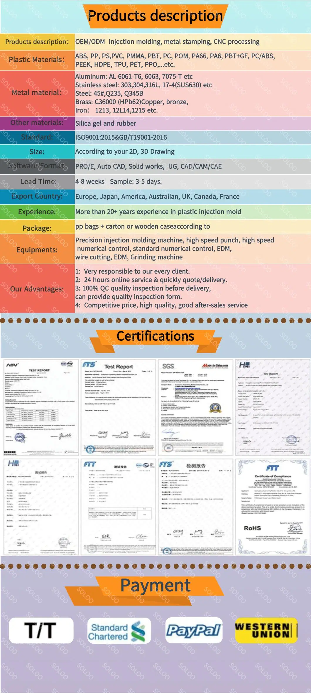 Manufacturer of Customized Product Shaping ABS Injection Parts Supplier Hot Selling Injection Molding Service Plastics